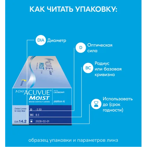 образец упаковки и параметров линз